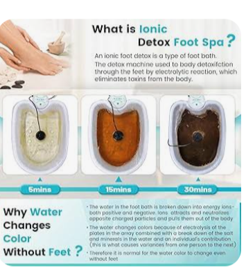 LENSA SPA Detox Bath